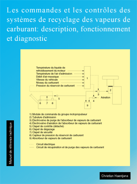 Recyclage des vapeurs de carburant