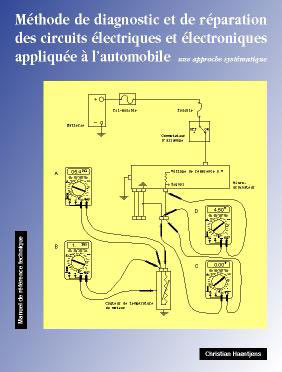 Methode de diagnostic