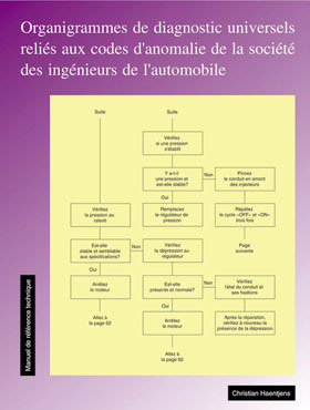 Organigrammes de diagnostic