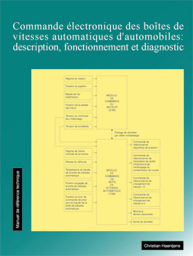 Boites de vitesses electroniques