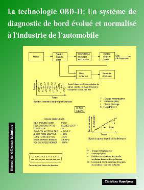 Technologie OBD-II