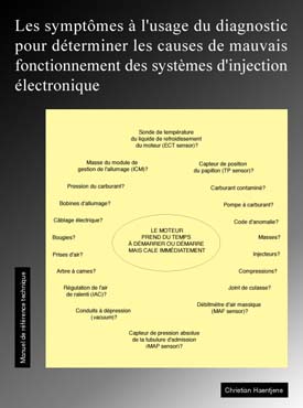 Symptomes versus causes