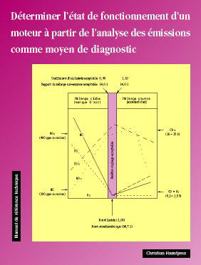 Analyse des emissions