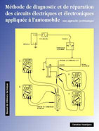Couverture: Methode