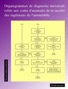 Couverture: Organigrammes